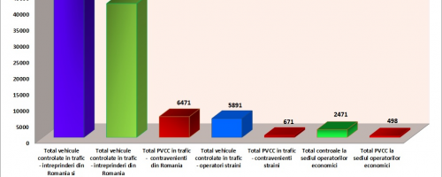  ISCTR activity report for 1st quarter 2019 