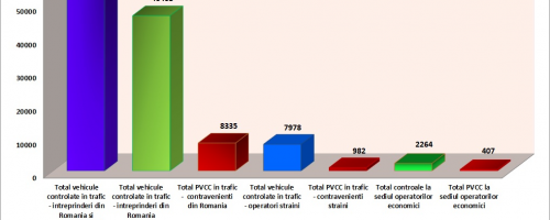  ISCTR activity report for 2nd quarter 2019