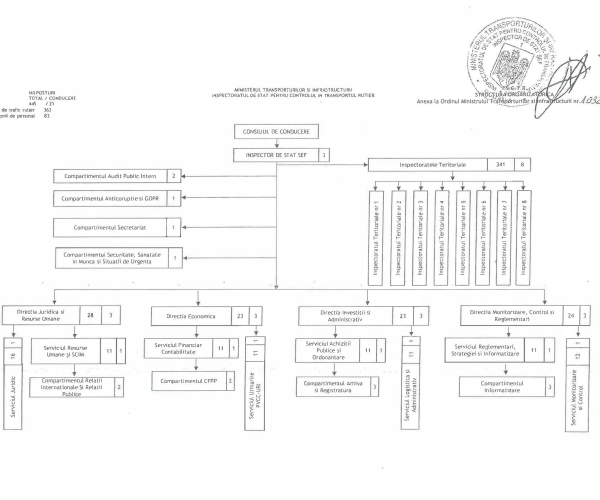 Organizare